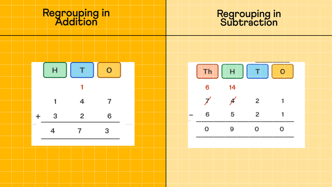 What Is Regrouping in Math? A Complete Guide